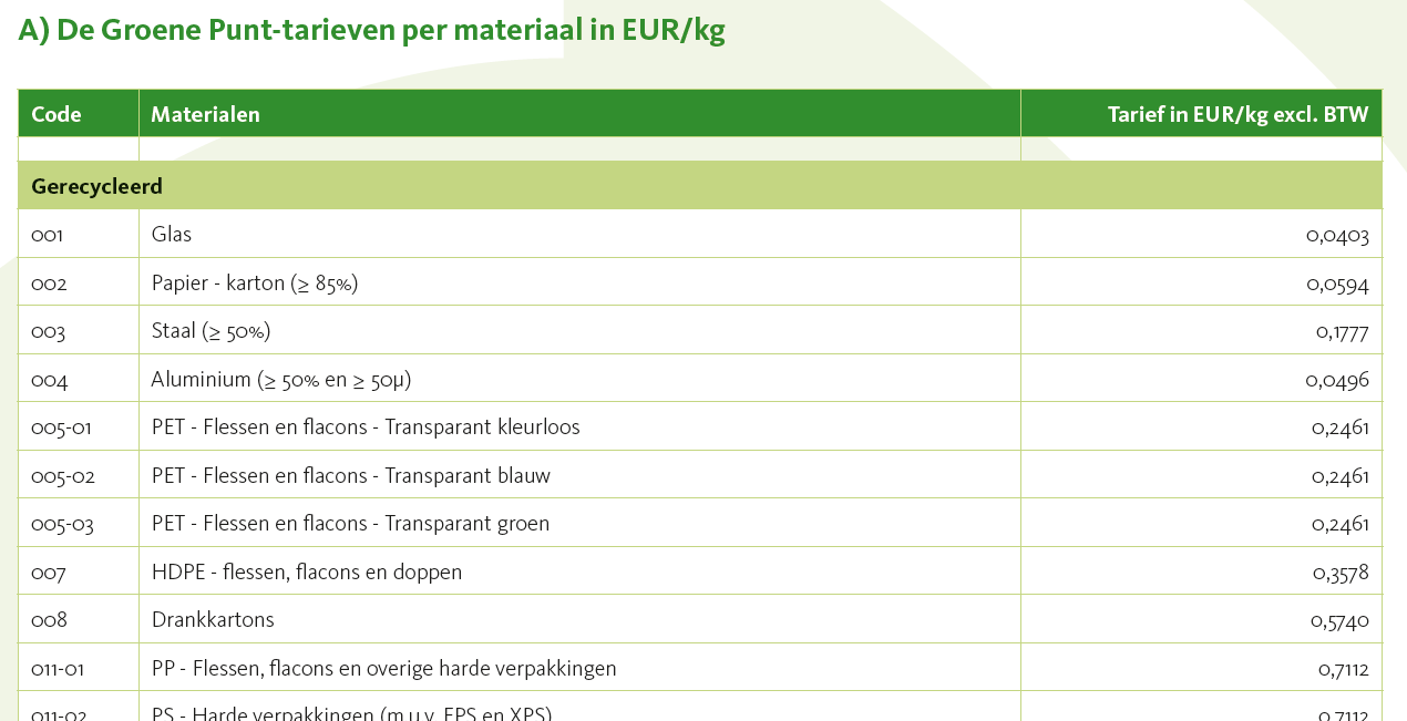 FostPlus 2020 - Shortlist